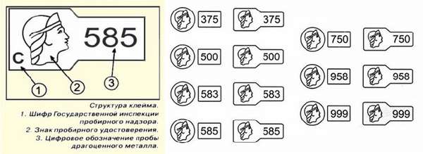 16 simple but working ways to determine gold purity at home