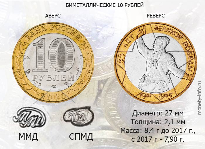 биметаллическая 10-рублевая монета