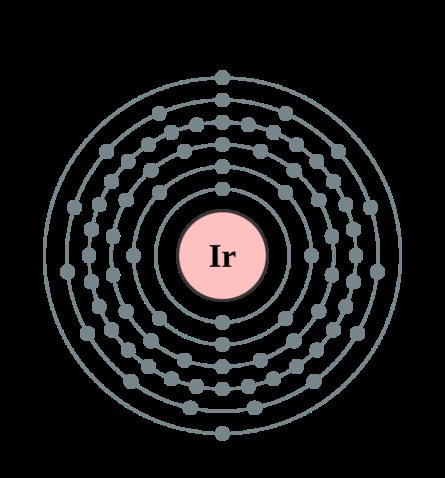 Iridium electron shell