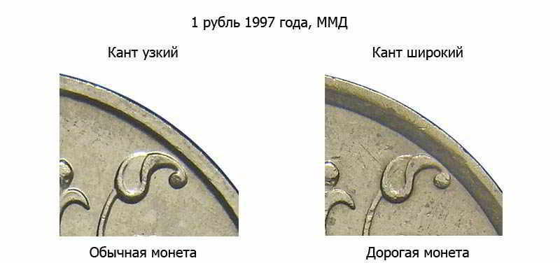 фото 1 рубль 1998 года с широким кантом