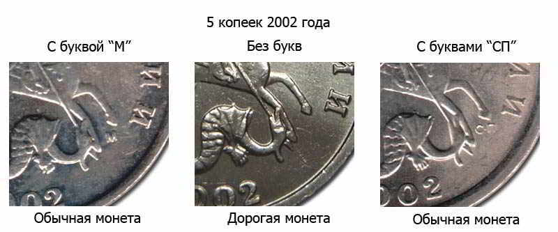 фото 5 копеек 2002 и 2003 годов без букв