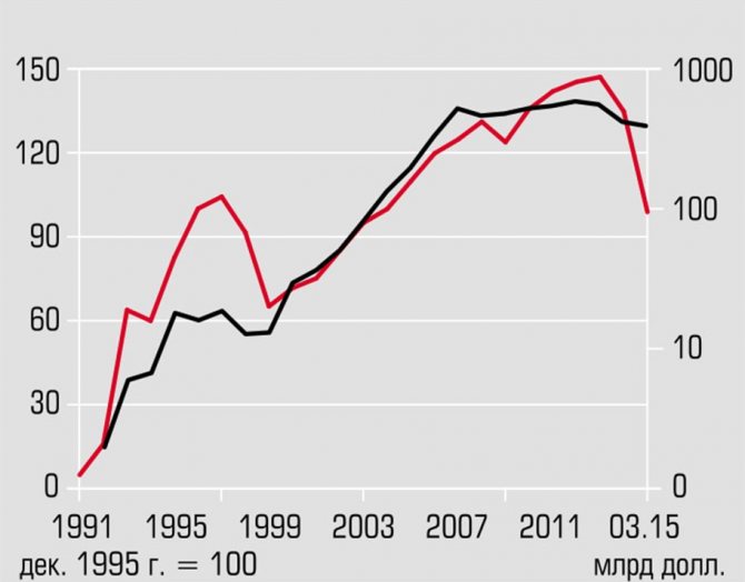 гиперинфляция 1992 года