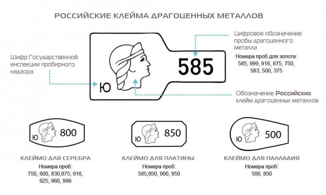 История пробы и государственного клейма