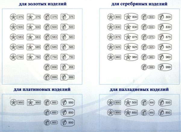 Какая проба золота лучше 585 или 583