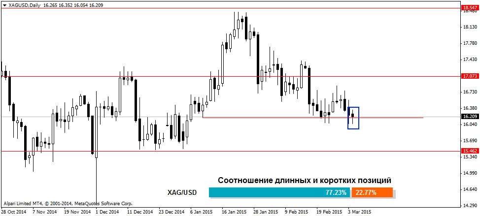 котировка серебра к доллару