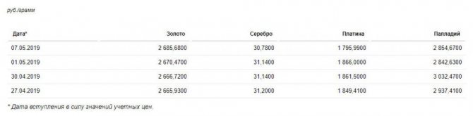 Курс Центробанка на драметаллы ОМС