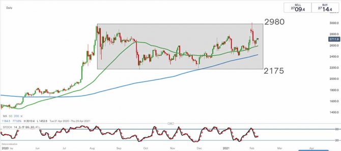 the silver rate is moving sideways