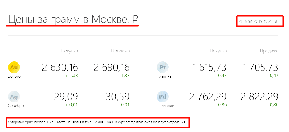 Gold rate in Alfa-Bank