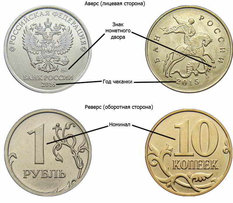 denomination, year of minting and mint mark on Russian coins