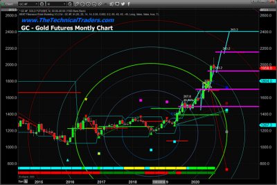 Detailed forecast for gold and silver prices for 2020/2021