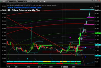 Detailed forecast for gold and silver prices for 2020/2021