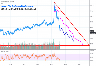 Detailed forecast for gold and silver prices for 2020/2021