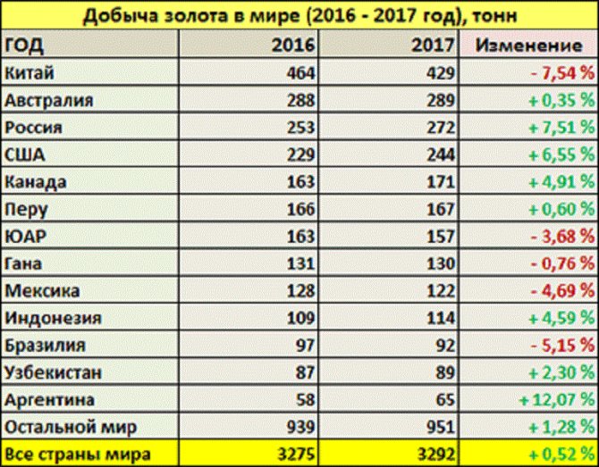 Is gold mining allowed in Russia today by individuals? Instructions on how to obtain a license