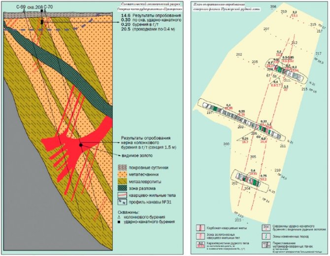 Rice. 6. Geological section.jpg 