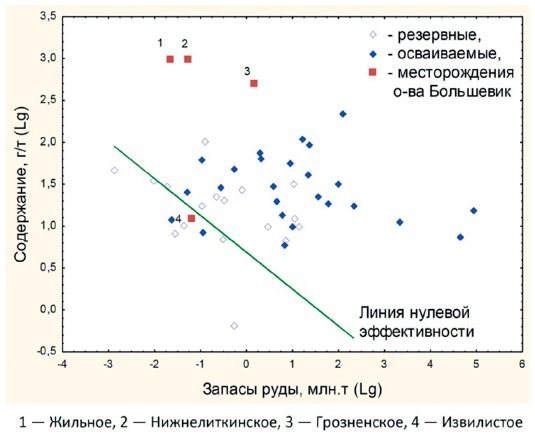 Rice. 7. Stock-content diagram.jpg 