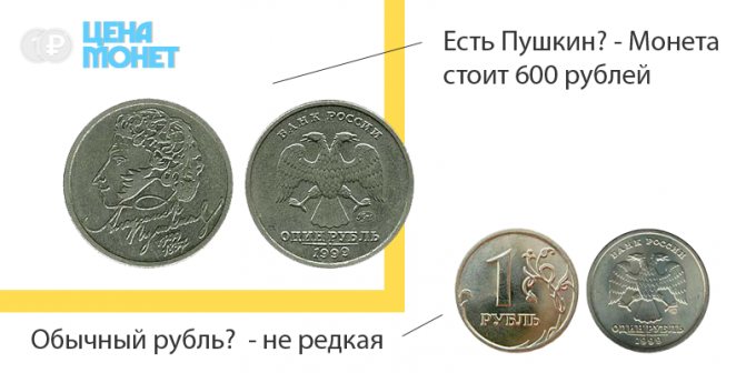 Самые дорогие и редкие 1 рублевые монеты