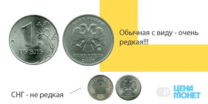 Самые дорогие и редкие 1 рублевые монеты