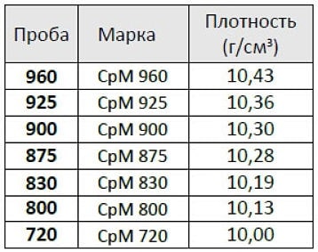 серебро таблица плотности