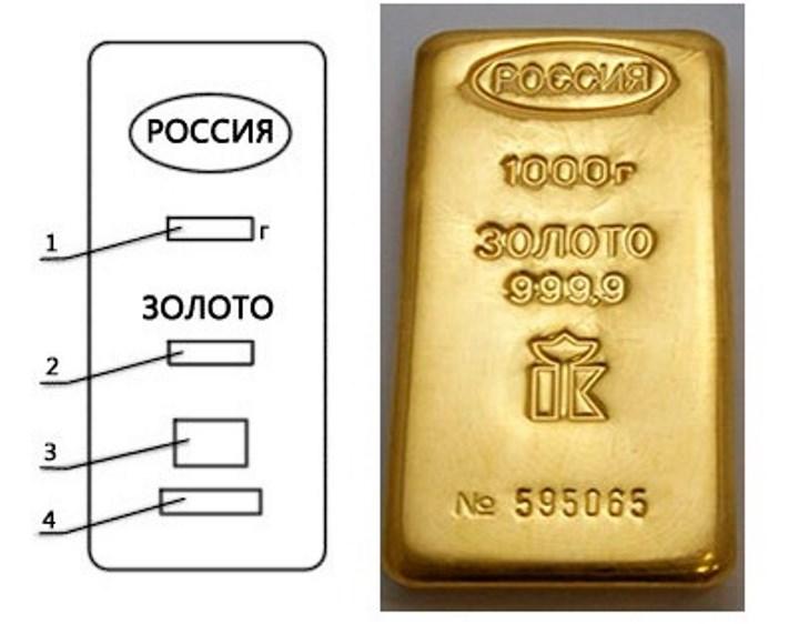 Screen marking of a measuring ingot