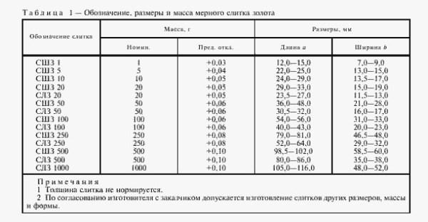 Скриншот ГОСТ Р 51572-2000