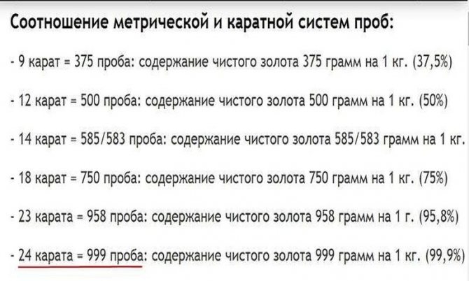 Table of the relationship between metric and carat gold hallmark systems