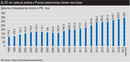 За 20 лет добыча золота в России увеличилась более чем втрое 025_expert_ural_14-1.jpg